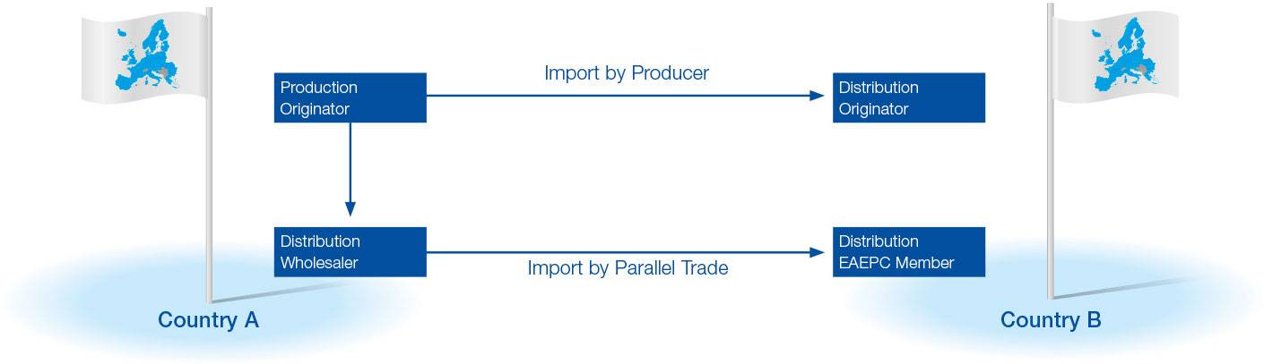 parallel import grapharma pharma eaepc